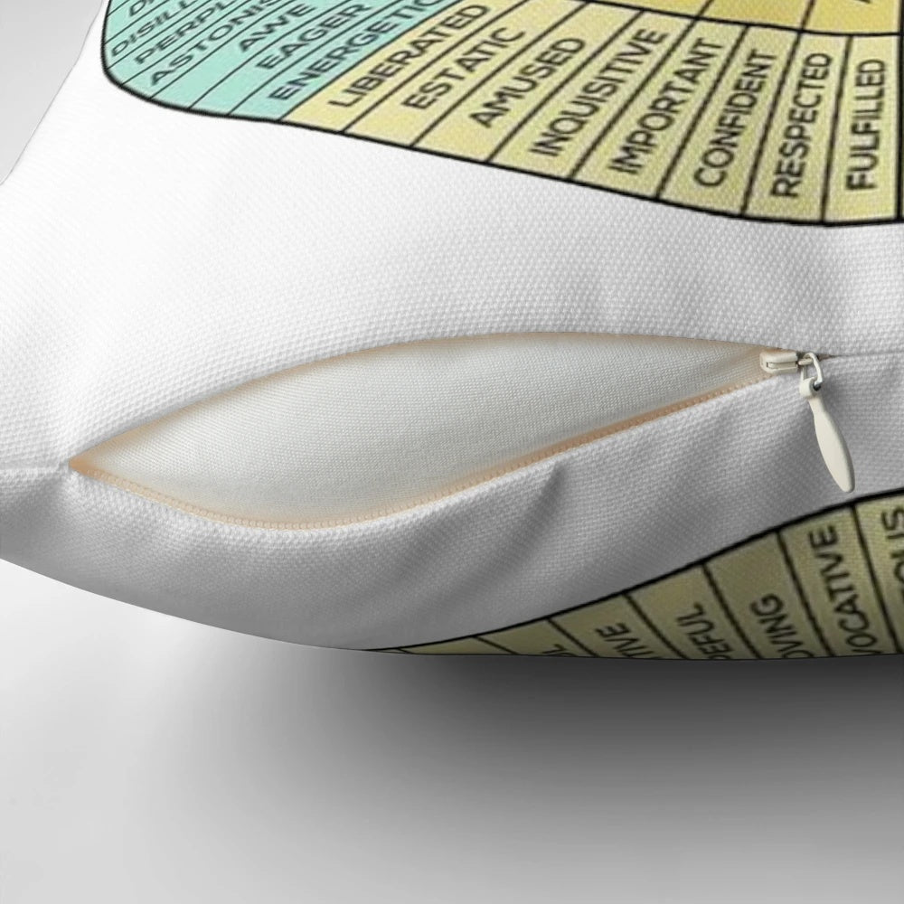 Vintage-style pillow with a circular emotions chart or "feelings wheel" design.